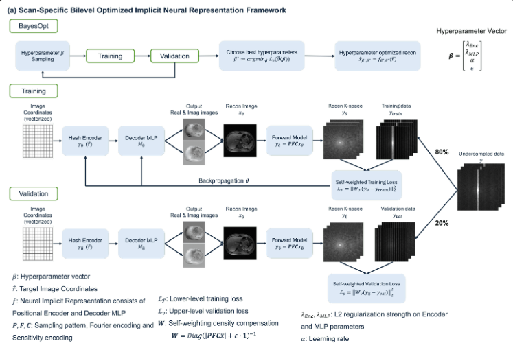 2025 ISMRM Summa Cum Laude Merit Award to Hongze Yu