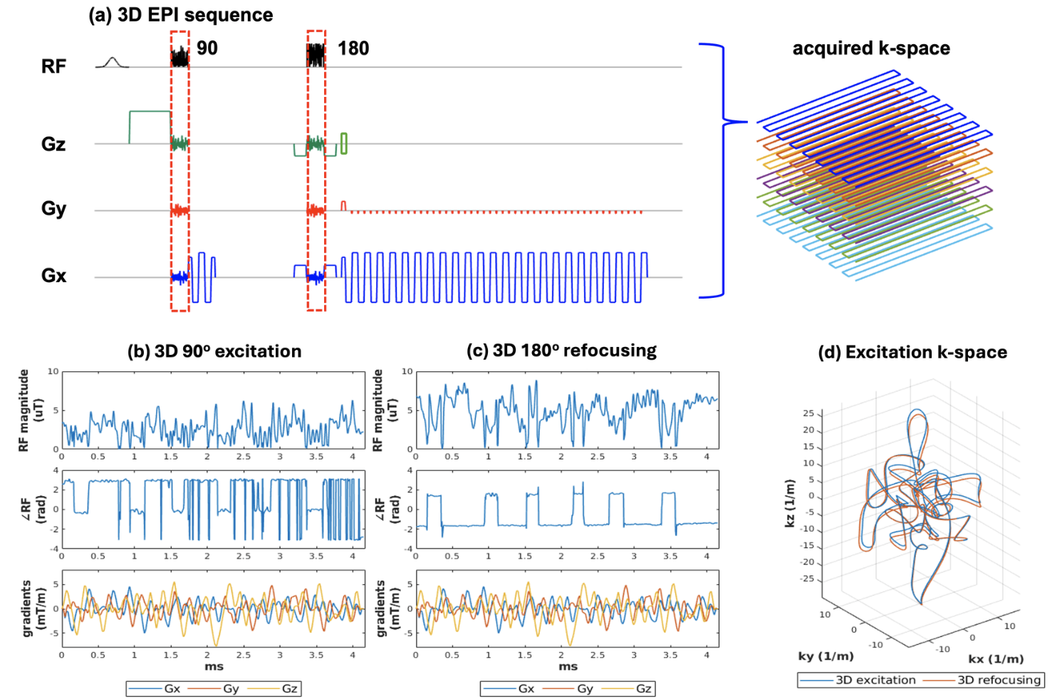 2025 ISMRM Summa Cum Laude Merit Award to Jiayao Yang